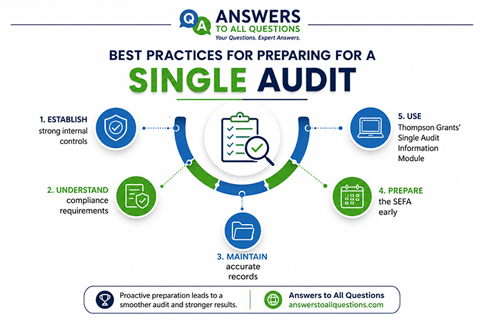 Single Audit Firms