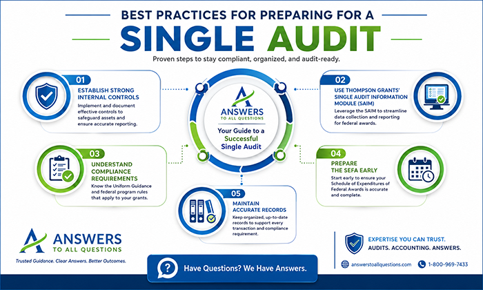 What is a single Audit