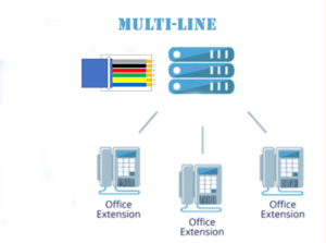 Multi line phone systems
